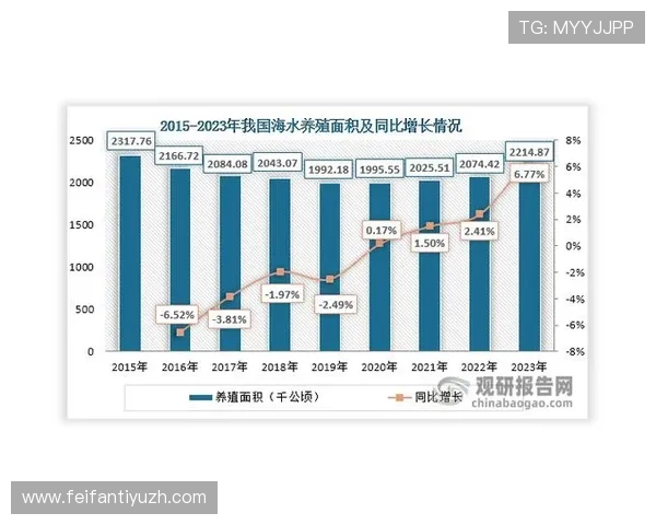 欧博中国大陆总代理：行业趋势分析与未来发展方向预测