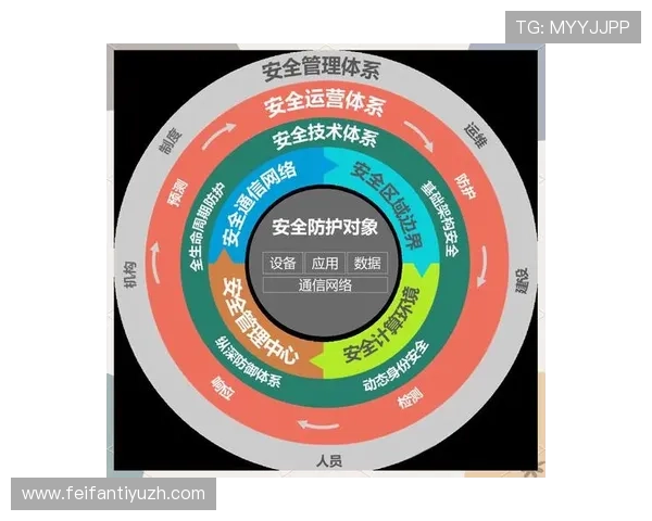 欧博官方网站安全保障措施,保障用户资金与信息安全的全面策略